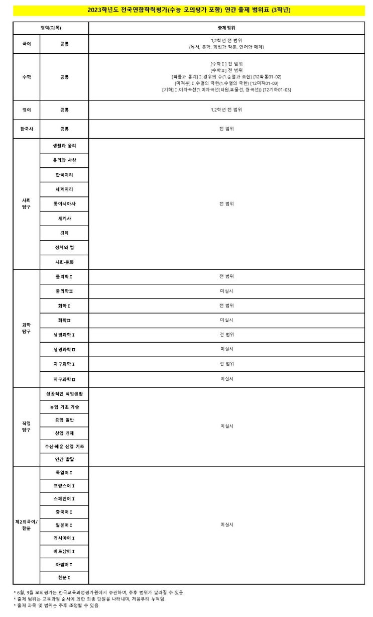  2023 3월 고3 서울시교육청 모의고사 과목별 출제범위