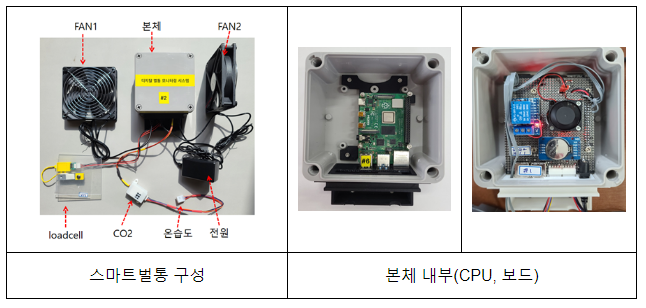 화분매개벌 생존 기간 늘리고 농가 소득 키우는 ‘스마트벌통’ 화분매개벌 생존 기간 늘리고 농가 소득 키우는 ‘스마트벌통’