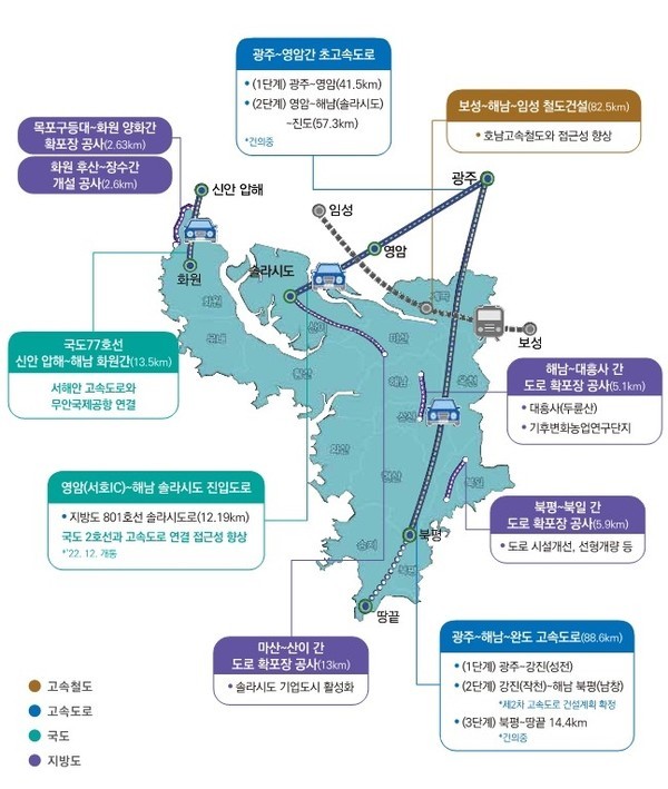  해남군, “광주~완도간 고속도로 1+2단계 추진으로 조기 완공” 건의