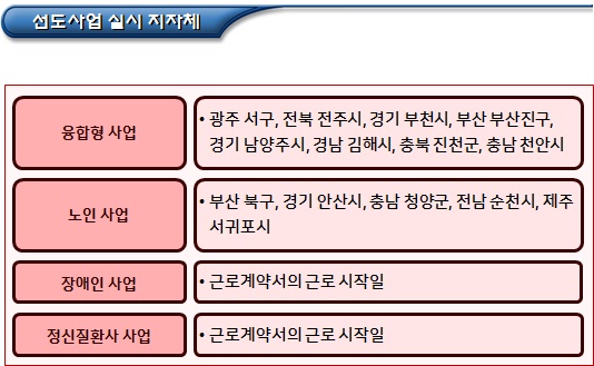 지역사회 통합돌봄 선도 사업 지역사회 통합돌봄 선도 사업