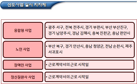 지역사회 통합돌봄 선도 사업