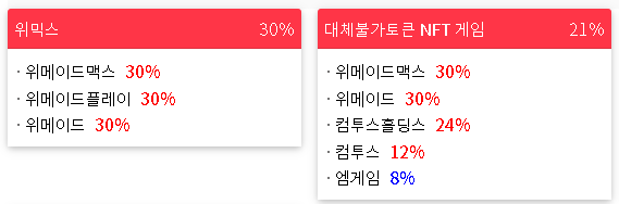 2023/02/16 테마랭킹(상승률) 2023/02/16 테마랭킹(상승률)