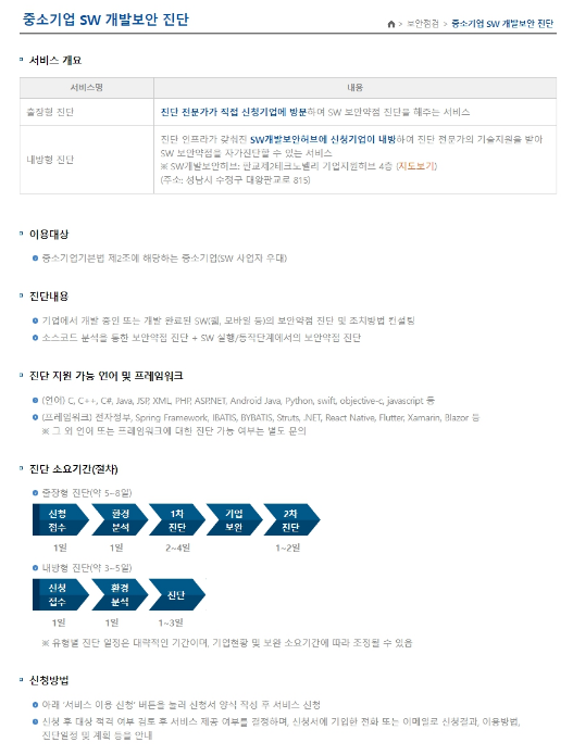 2023년 중소기업 SW 개발보안 진단 참여기업 모집 공고 2023년 중소기업 SW 개발보안 진단 참여기업 모집 공고