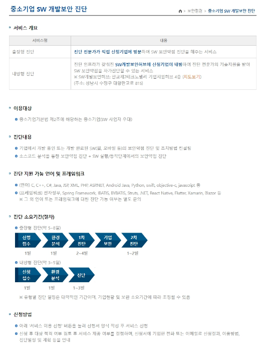 2023년 중소기업 SW 개발보안 진단 참여기업 모집 공고