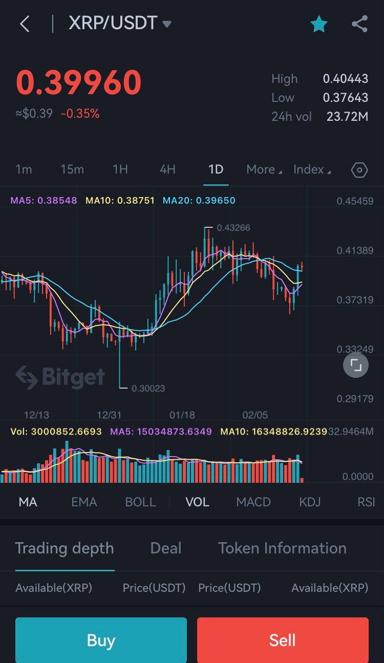 가상화폐 비트코인 전망 및 리플 이더리움 도지코인 전망 시세 : 네이버 블로그