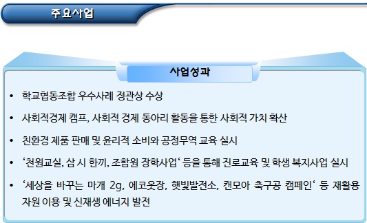 사회적경제 관련 학교협동조합 활성화