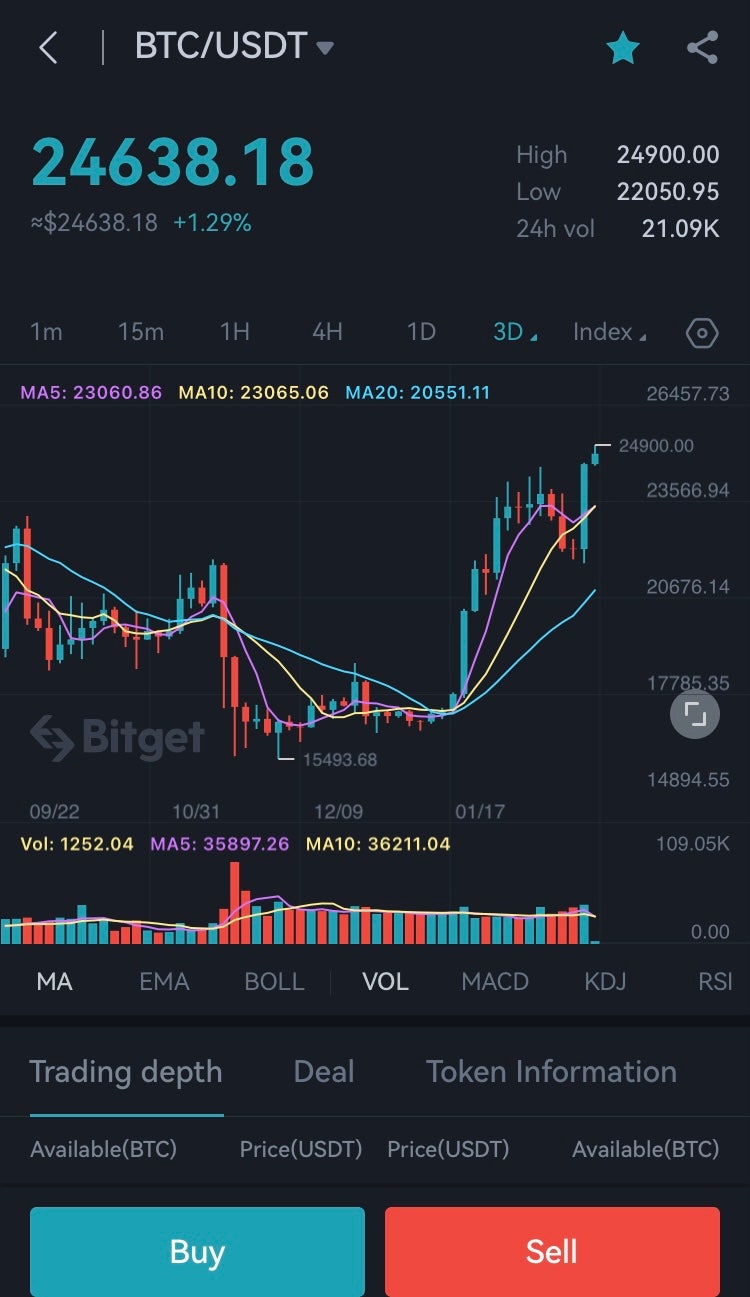가상화폐 비트코인 전망 및 리플 이더리움 도지코인 전망 시세 : 네이버 블로그