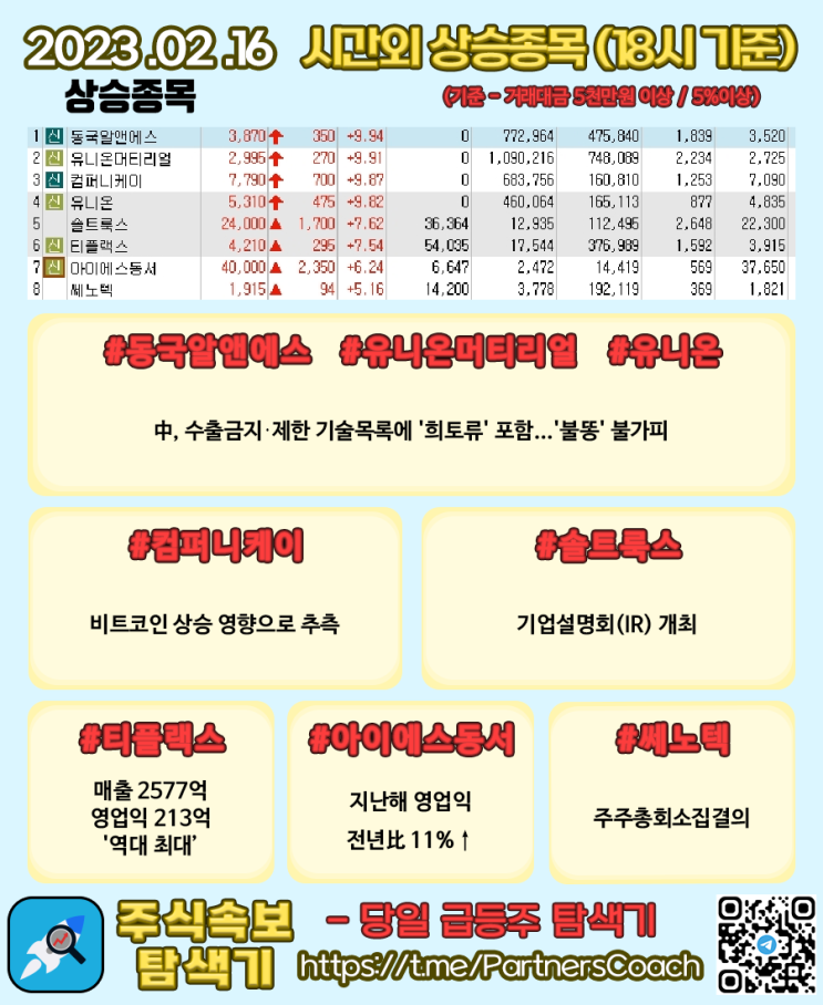  2023년 02월 16일 (목) 시간외상승종목