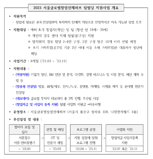 2023년 서울글로벌창업인재허브 팀빌딩 참여자 모집 공고 2023년 서울글로벌창업인재허브 팀빌딩 참여자 모집 공고