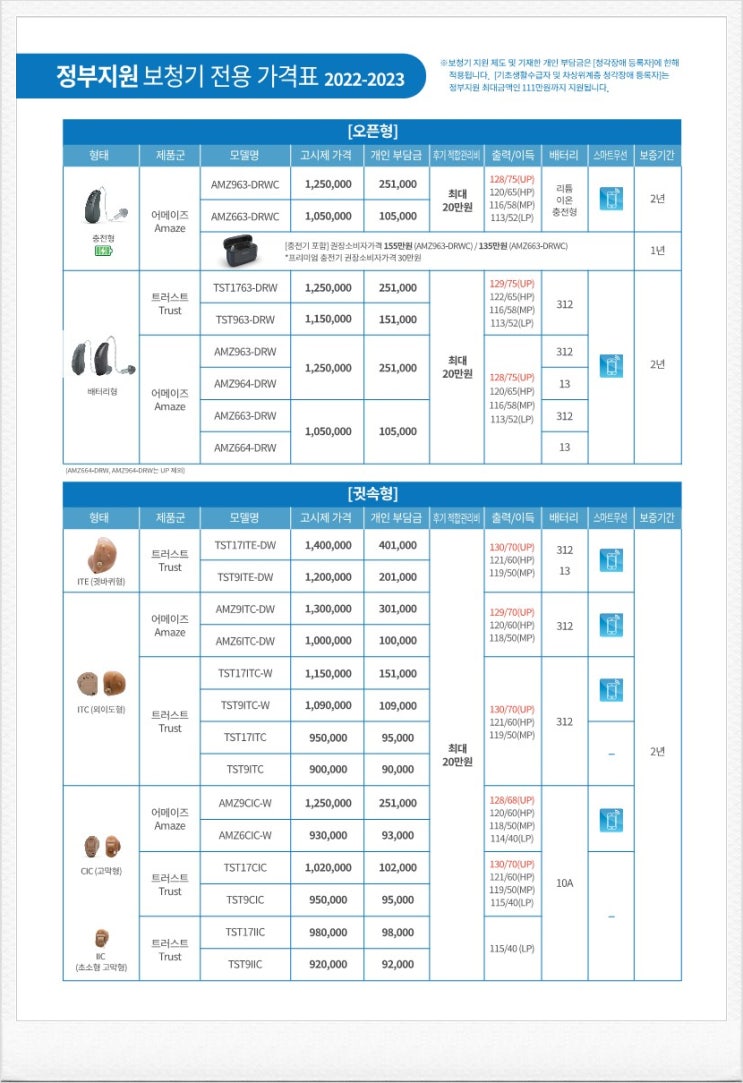  산본보청기 안양 보청기가격 부담 보청기지원금으로 해결