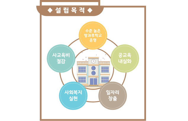  대구 학교인테리어 - 대구 행복한 학교 디자인 확정