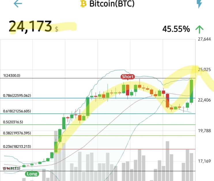 비트코인 떡상! 24K 돌파!  알트코인도 빅급등중!