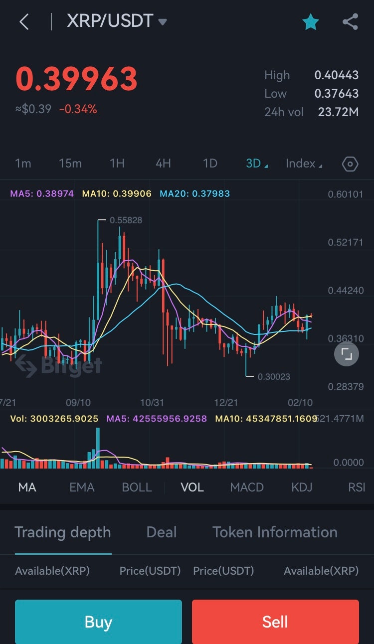 가상화폐 비트코인 전망 및 리플 이더리움 도지코인 전망 시세 : 네이버 블로그