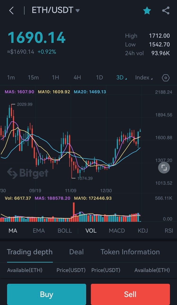 가상화폐 비트코인 전망 및 리플 이더리움 도지코인 전망 시세 : 네이버 블로그