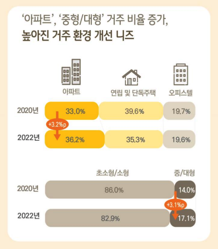  30대 후반 미혼 비혼이 기혼자들과 투자할 때 다른점 (KB 1인가구 보고서)