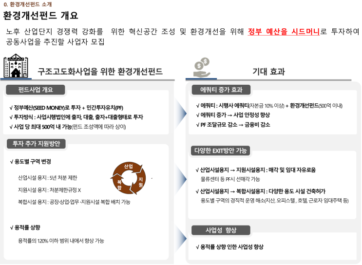  환경개선펀드를 활용한 개발사업 진행사례('23년 구조고도화사업 사업자 모집)