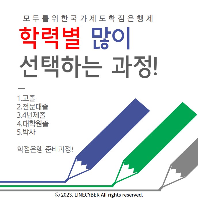 모두를 위한 국가제도 학점은행제 학력별 많이 선택하는 과정!