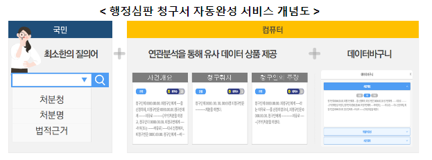 국민권익위, 오늘부터 온라인 행정심판 청구서 자동완성 서비스 개시