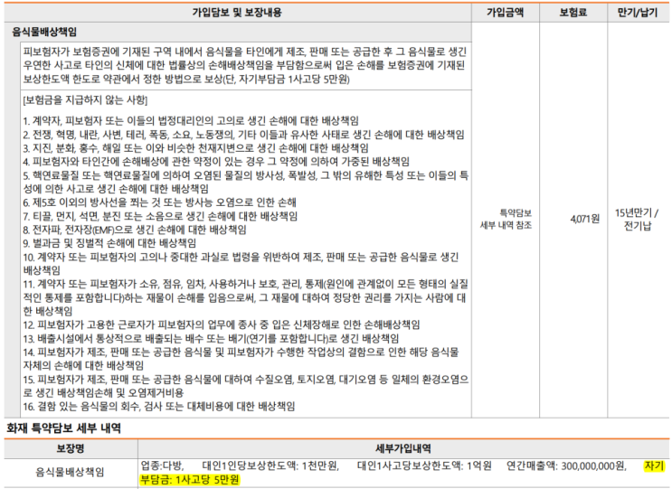 10평 커피숍 자기부담금 최소 음식물배상책임+불필요한 적립보험료 없이 부담없게 꼭 필요한 보장만