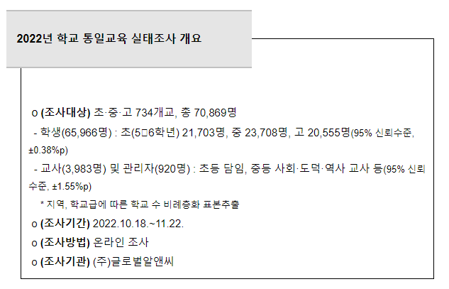 2022년 학교 통일교육 실태조사 결과 발표_통일부 2022년 학교 통일교육 실태조사 결과 발표_통일부