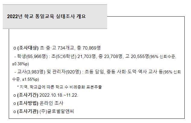 2022년 학교 통일교육 실태조사 결과 발표_통일부