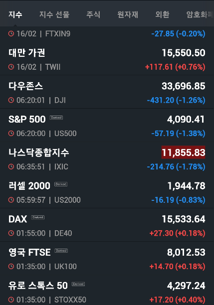 2023/02/16 미장 브리핑