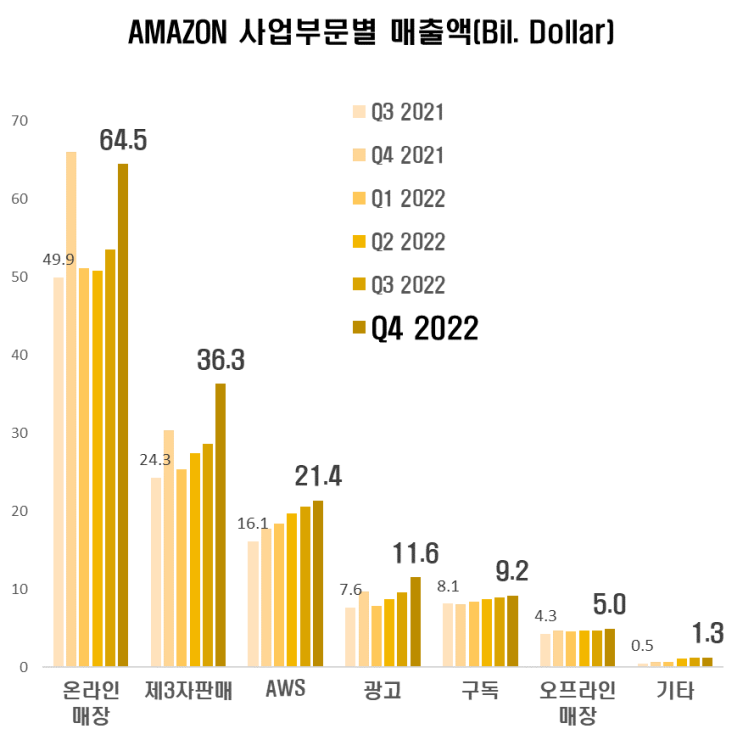  디지털 광고시장 전쟁 : GOOG, META & 아마존?
