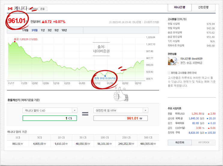  오늘의 캐나다 환율과 향후 전망