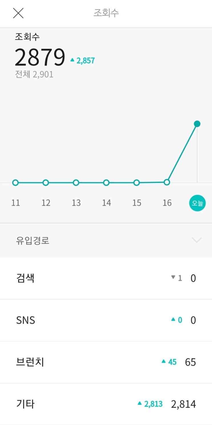  브런치 조회수 폭발 두번째
