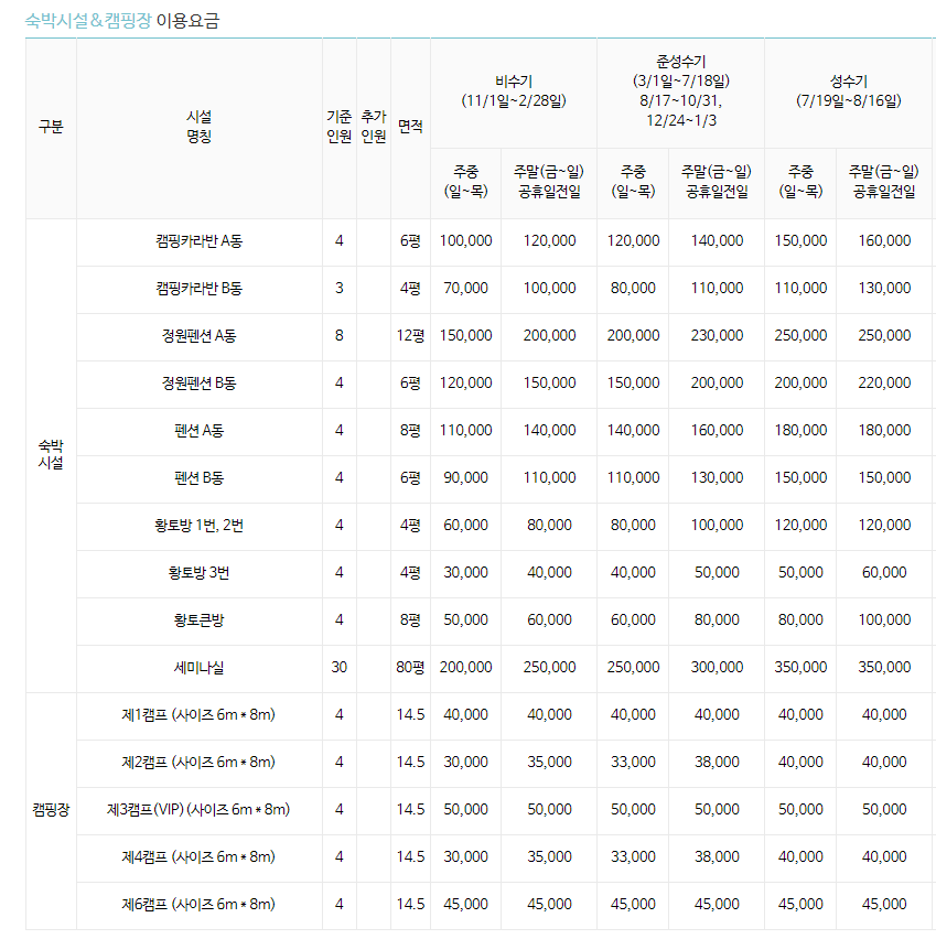 자연촌 여주참숯마을 VIP잔디캠프 사진 2