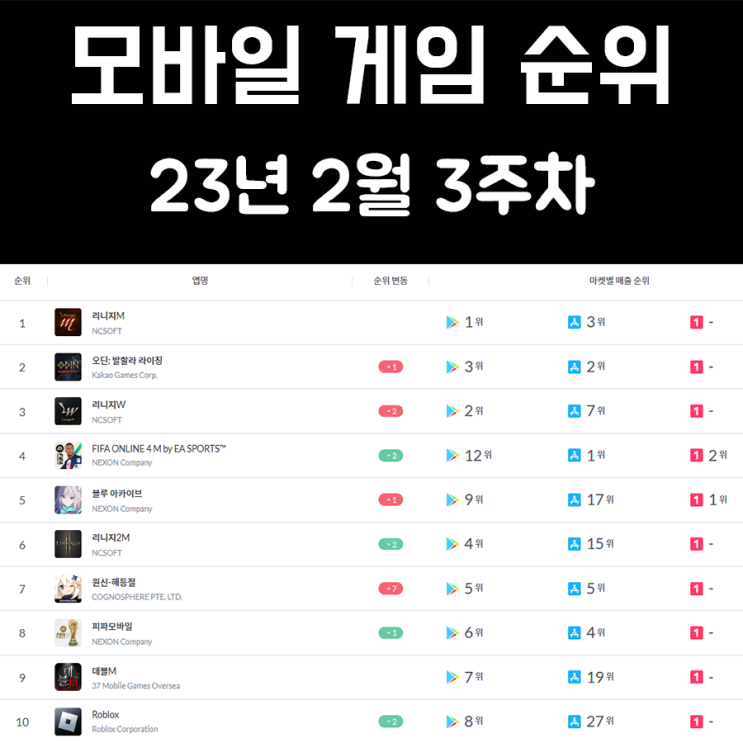 모바일 게임 순위 및 추천 23년 2월 3주차 모바일 게임 순위 및 추천 23년 2월 3주차