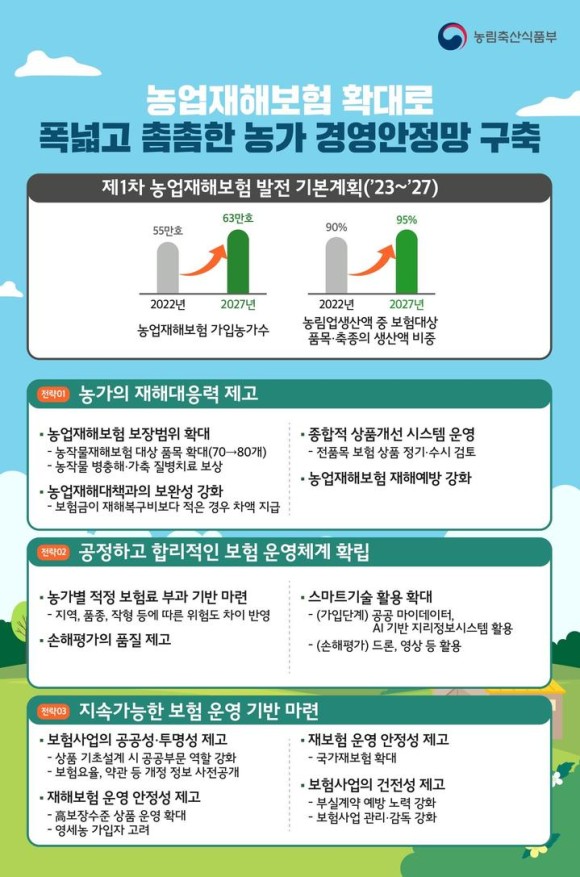 2023년, 농업재해보험이 더 새로워집니다 2023년, 농업재해보험이 더 새로워집니다