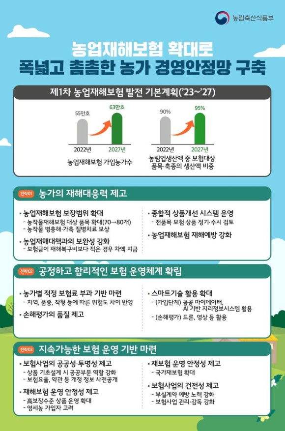 2023년, 농업재해보험이 더 새로워집니다