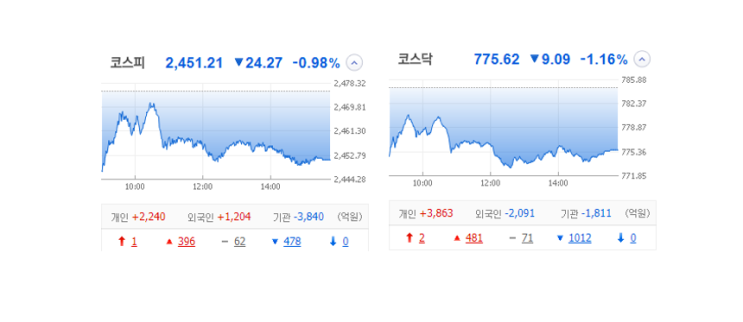 국내 주식 장마감 정리 관심종목 특징주_23.02.17 (유니온/희토류/안트로젠/셀바스AI/화인써키트) 국내 주식 장마감 정리 관심종목 특징주_23.02.17 (유니온/희토류/안트로젠/셀바스AI/화인써키트)