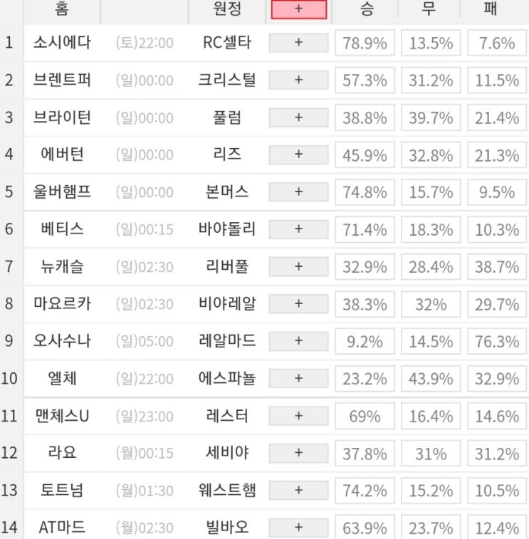 2023 10회차 프로토 Proto 축구 승무패 참고자료