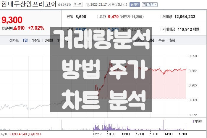 현대두산인프라코어 주가 급등 거래량 분석 (중장비 관련주)