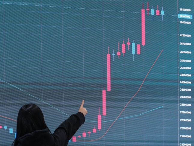 비트코인 8개월만에 최고가..3200만원 육박