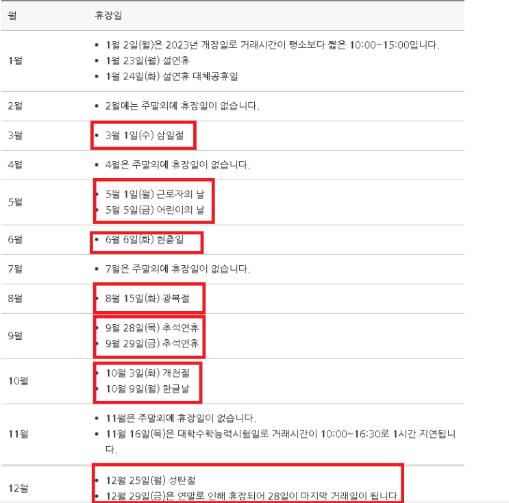 한국 휴장일 VS 미국 휴장일 한국 휴장일 VS 미국 휴장일