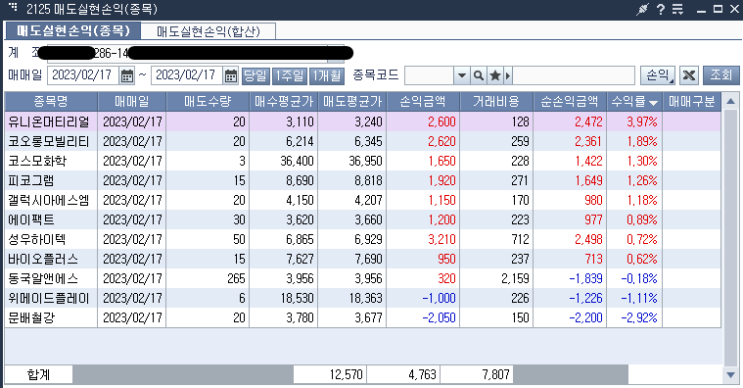  2월17일 매매일지(8승3패)