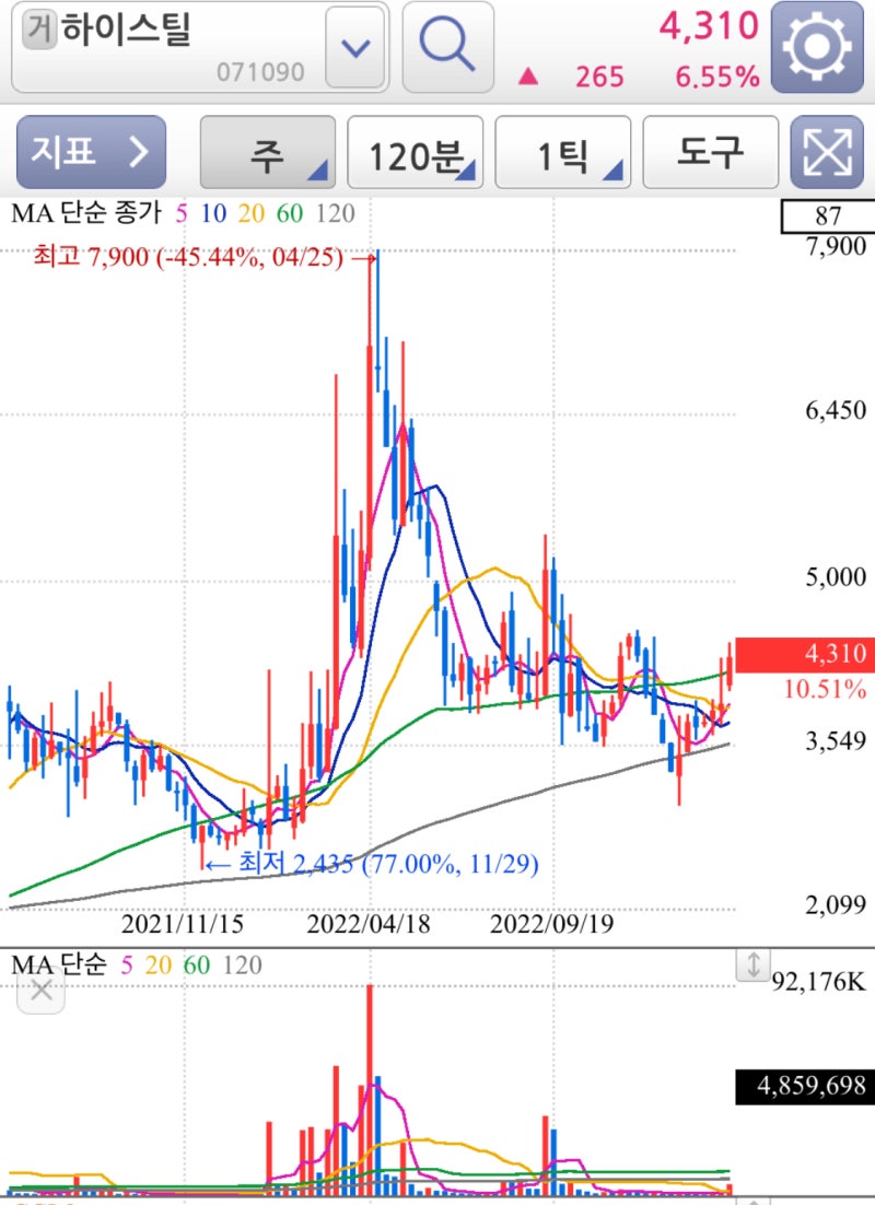 철강 중소형 관련주 간단정리 (현대비앤지스틸,NI틸,하이스틸,휴스틸,금강철강) : 네이버 블로그