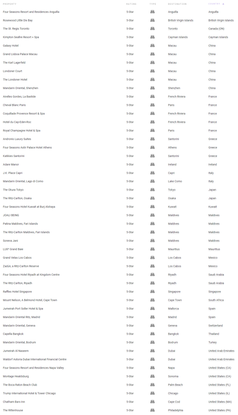 포브스 5성 로고