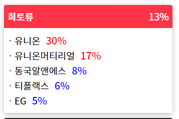 2023/02/17 테마랭킹(상승률) 2023/02/17 테마랭킹(상승률)