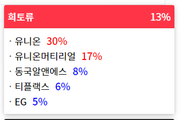 2023/02/17 테마랭킹(상승률)