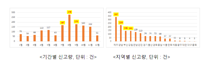 깨끗한 해안가, 국민참여로 만들었어요 깨끗한 해안가, 국민참여로 만들었어요