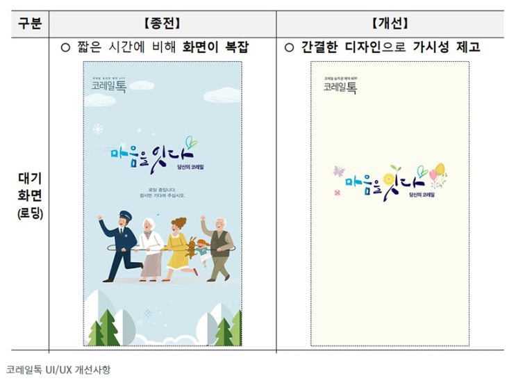 대기화면·알림창 등 간결히 변경해 더 쉽고 편해지는 ‘코레일톡’ 대기화면·알림창 등 간결히 변경해 더 쉽고 편해지는 ‘코레일톡’
