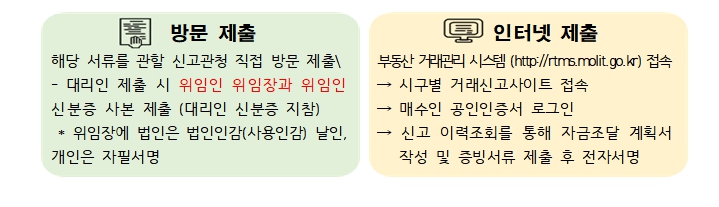 부동산 거래신고 절차와 준비서류 자금조달계획서 제출방법 확인하기