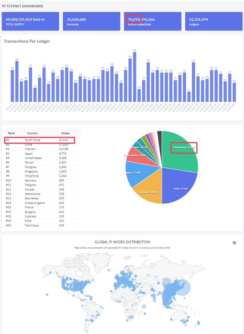 2023년, 파이코인을 꼭 보유해야 하는 이유. : 네이버 블로그