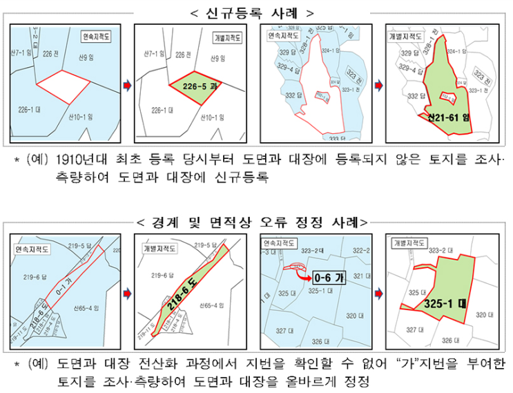 “3년간 전국 미등록 토지 조사하니 여의도 2배 면적” “3년간 전국 미등록 토지 조사하니 여의도 2배 면적”