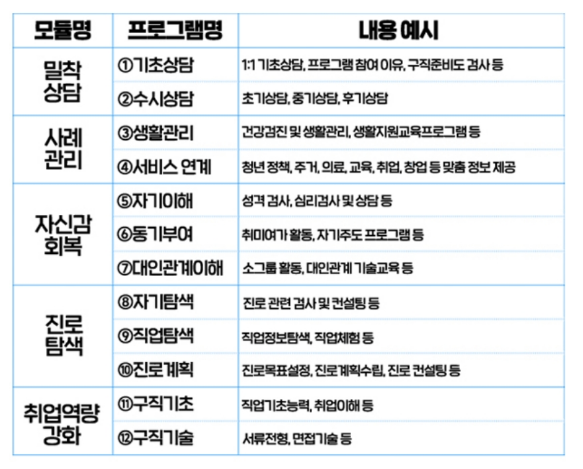 [오늘의 맞춤정책] 구직 단념 청년, 최대 300만원 받을 수 있는 방법