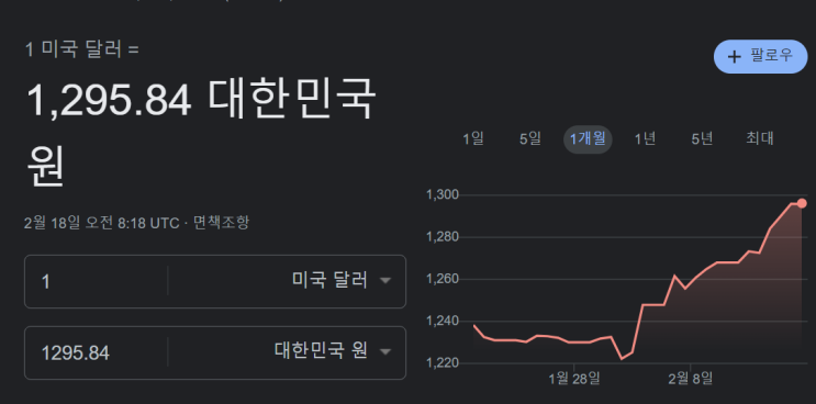  0217미국주식차트분석 (달러인상,미국경제지표,생산자물가지수)